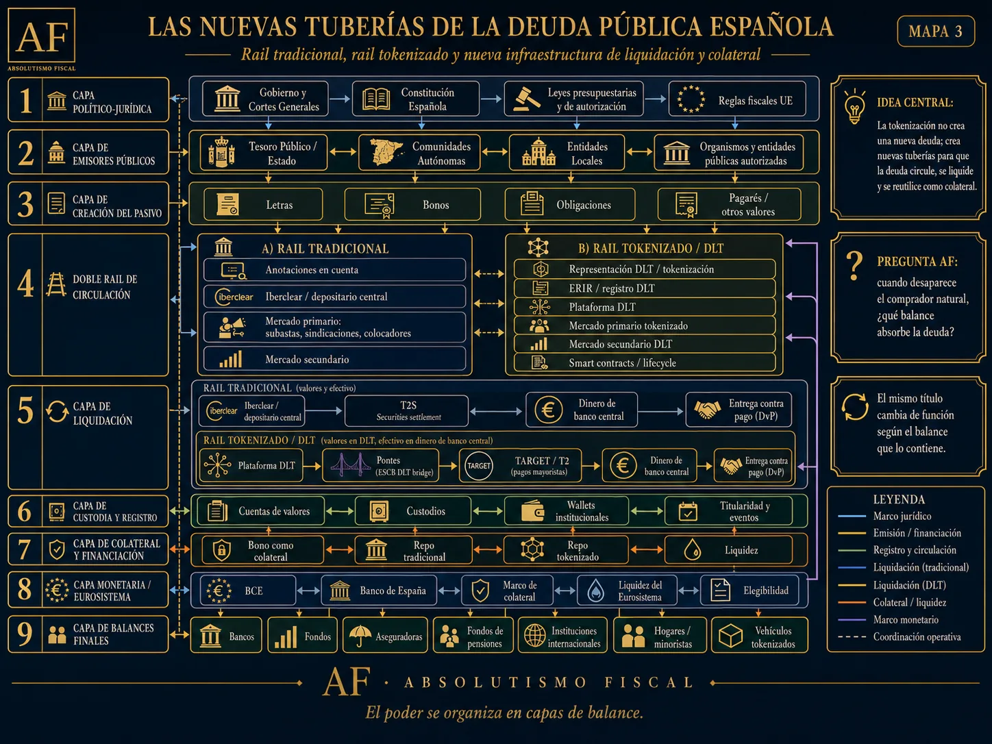 Mapa 3 nuevas tuberías tokenizadas