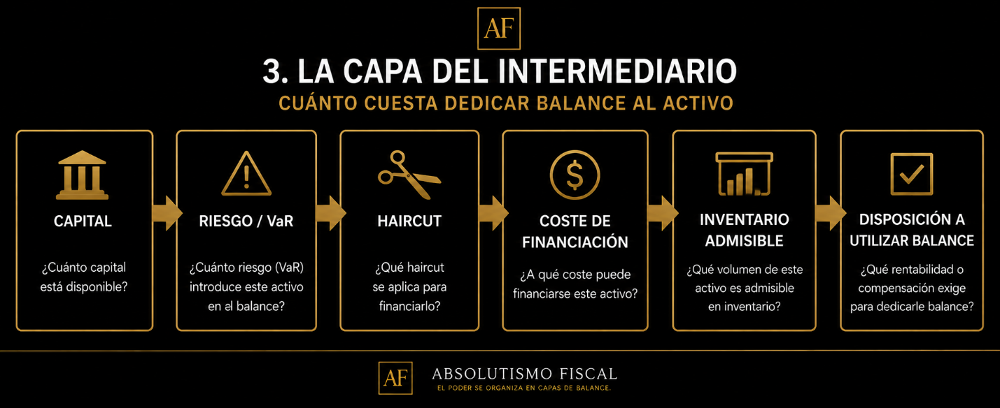 El mismo dólar, distinto bono. Por qué la naturaleza jurídica de la deuda pública estadounidense importa para la liquidez II.