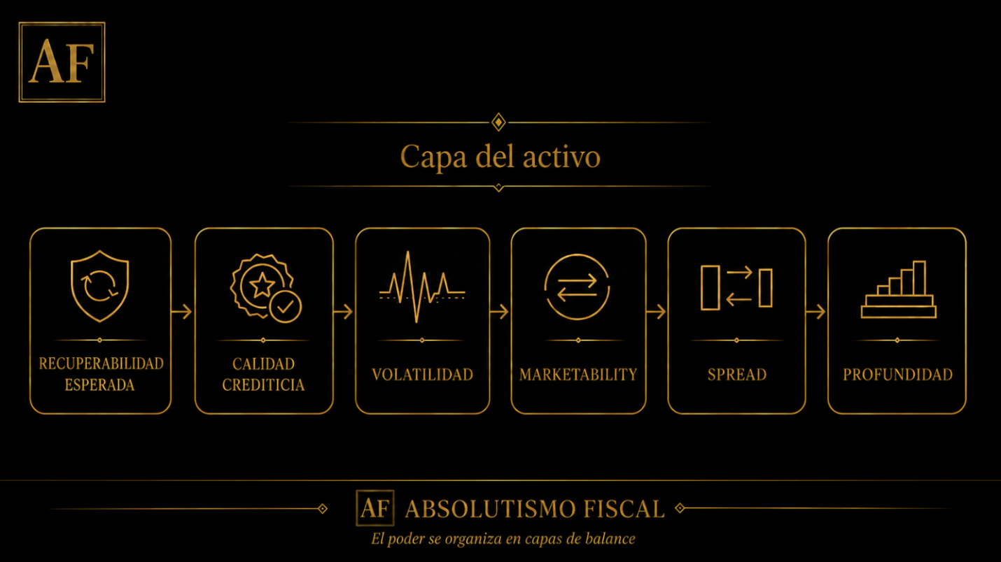 El mismo dólar, distinto bono. Por qué la naturaleza jurídica de la deuda pública estadounidense importa para la liquidez II.