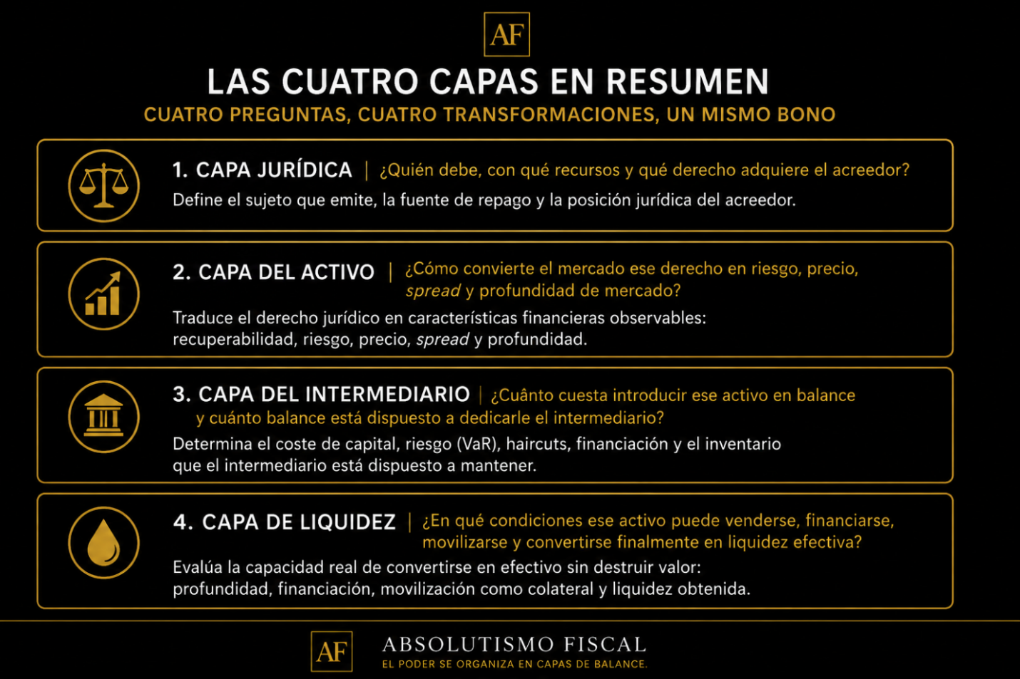 El mismo dólar, distinto bono. Por qué la naturaleza jurídica de la deuda pública estadounidense importa para la liquidez II.