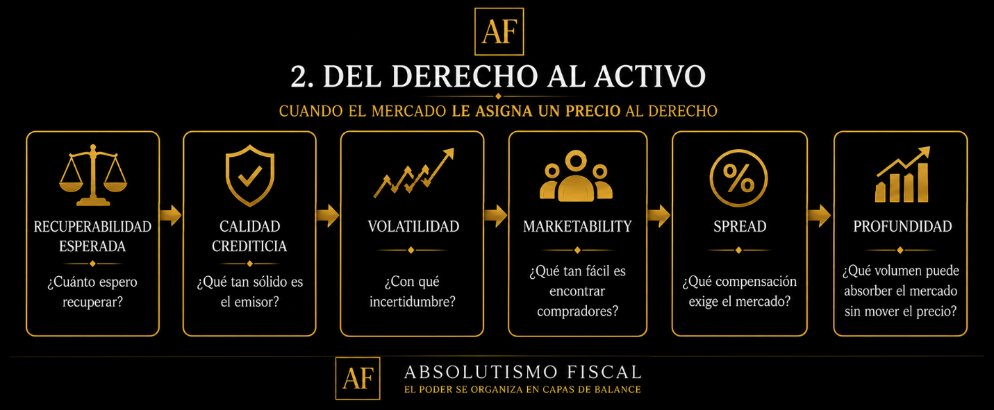 El mismo dólar, distinto bono. Por qué la naturaleza jurídica de la deuda pública estadounidense importa para la liquidez II.
