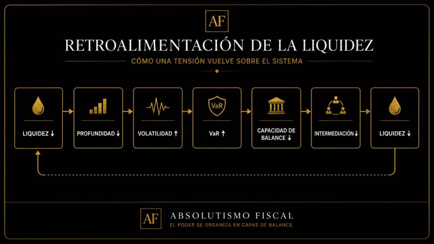 El mismo dólar, distinto bono. Por qué la naturaleza jurídica de la deuda pública estadounidense importa para la liquidez II.