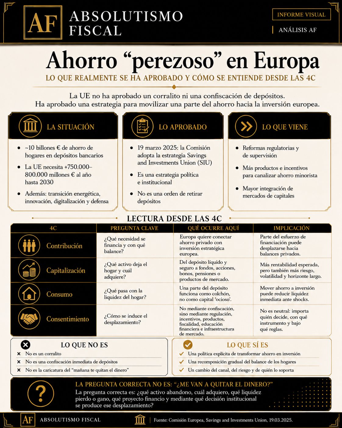 El ahorro «perezoso»: los 10 billones, el miedo y la batalla por el balance de los hogares europeos.