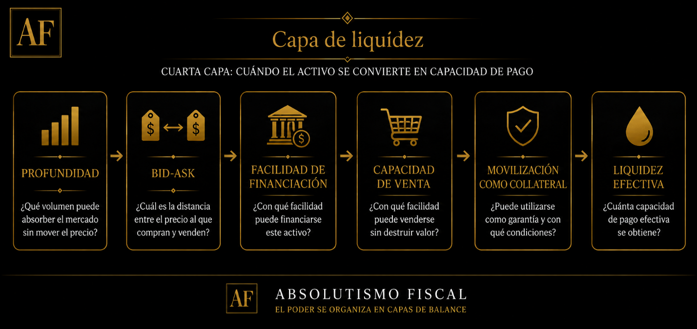 El mismo dólar, distinto bono. Por qué la naturaleza jurídica de la deuda pública estadounidense importa para la liquidez II.