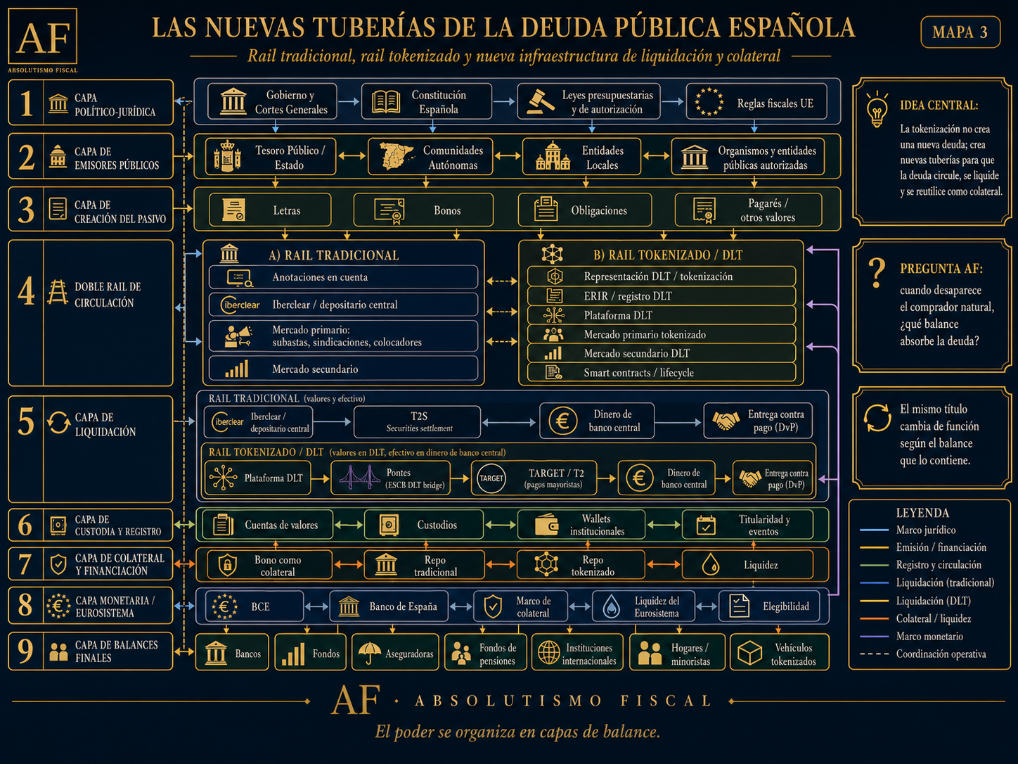 Las nuevas tuberías de la deuda pública española
