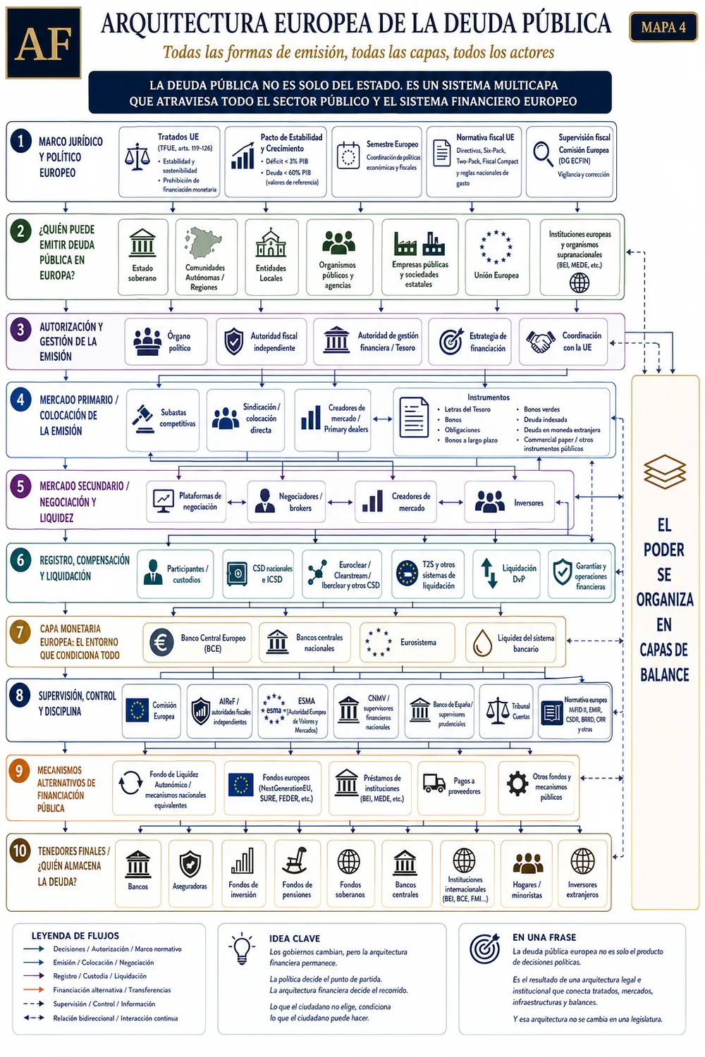 Mapa 4 arquitectura europea de la deuda pública