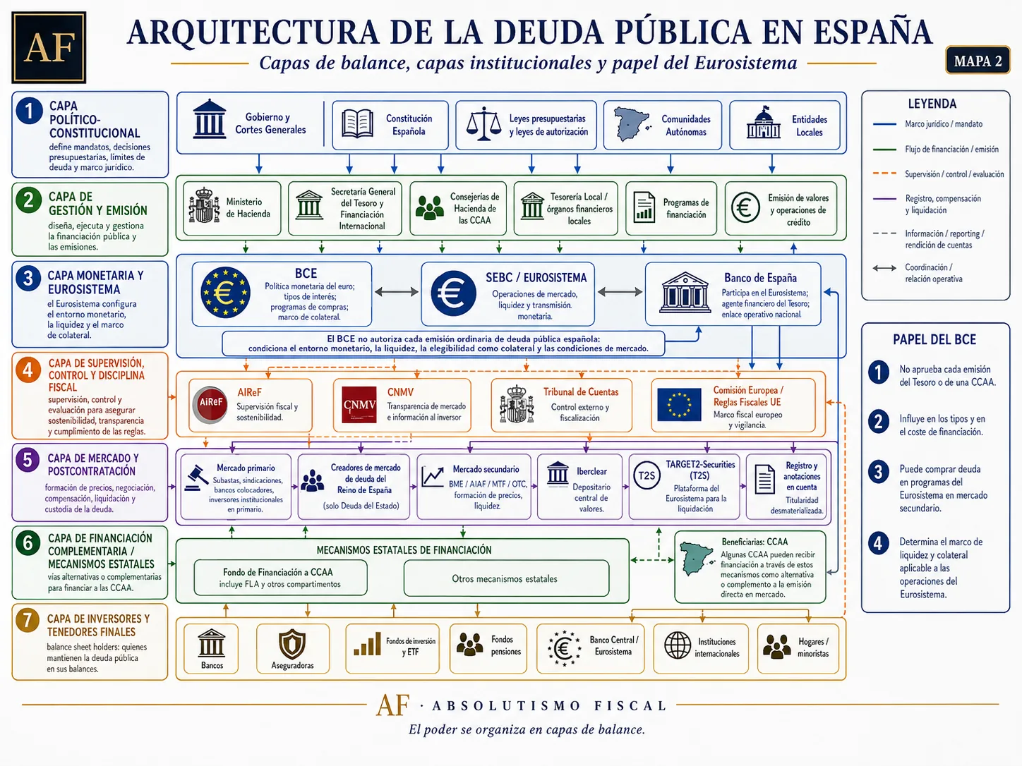 Mapa 2 capas institucionales de la deuda pública en España